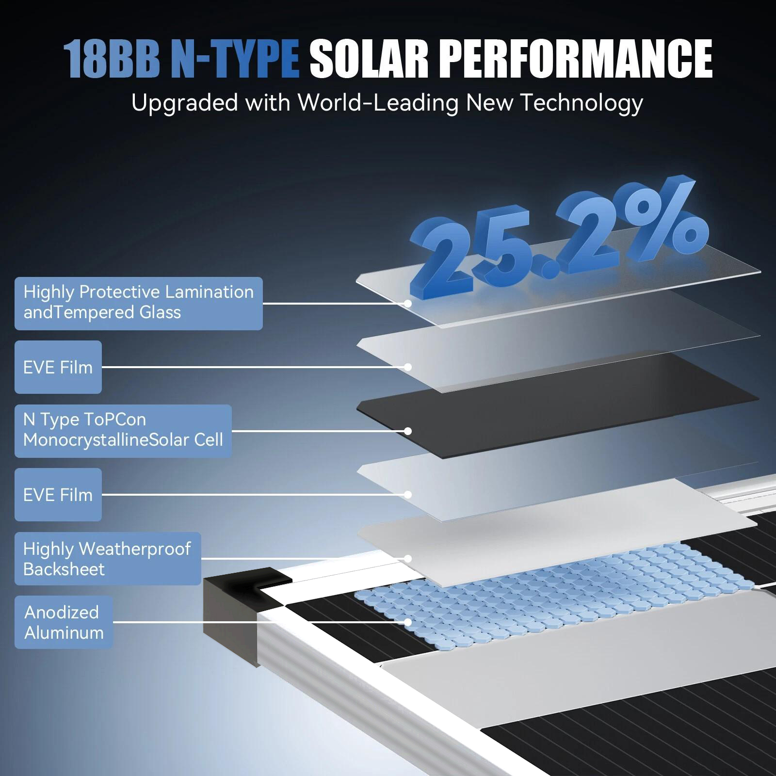 Panneau solaire monocristallin - Solar Panel 200W avis et prix